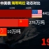 中美俄海军总吨位对比：美356万吨，俄罗斯130万吨，中国是多少吨？