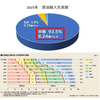 日本专家：中东断供石油，卡死日本咽喉😨93%石油依赖中东😱跪舔美国都没用😭万物暴涨逼疯日本😂穷到树叶包纳豆😱洗澡被迫换木桶🤣回到江户时代不是梦