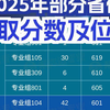 湖南大学2025年录取分与位次