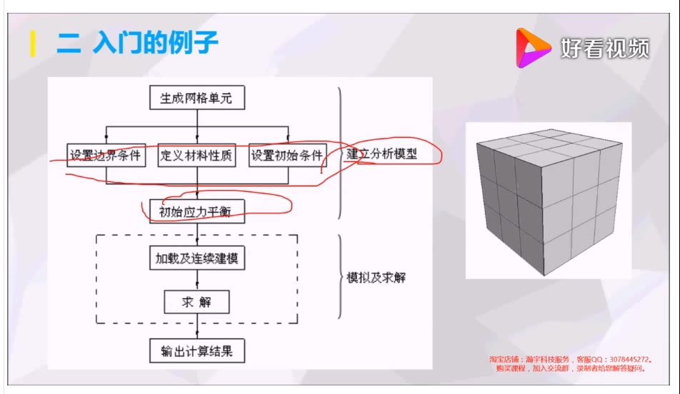 what is radc flac3d