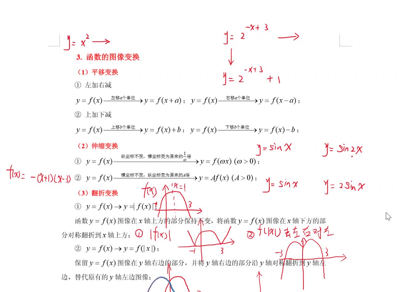 尖兵数学:超级全的函数图像变换(高中三年通用)哔哩哔哩bilibili