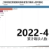 加油上海！上海各区疫情数据可视化~（含4月10日当日各区新增感染者人数）（截止2022年4月10日24时）