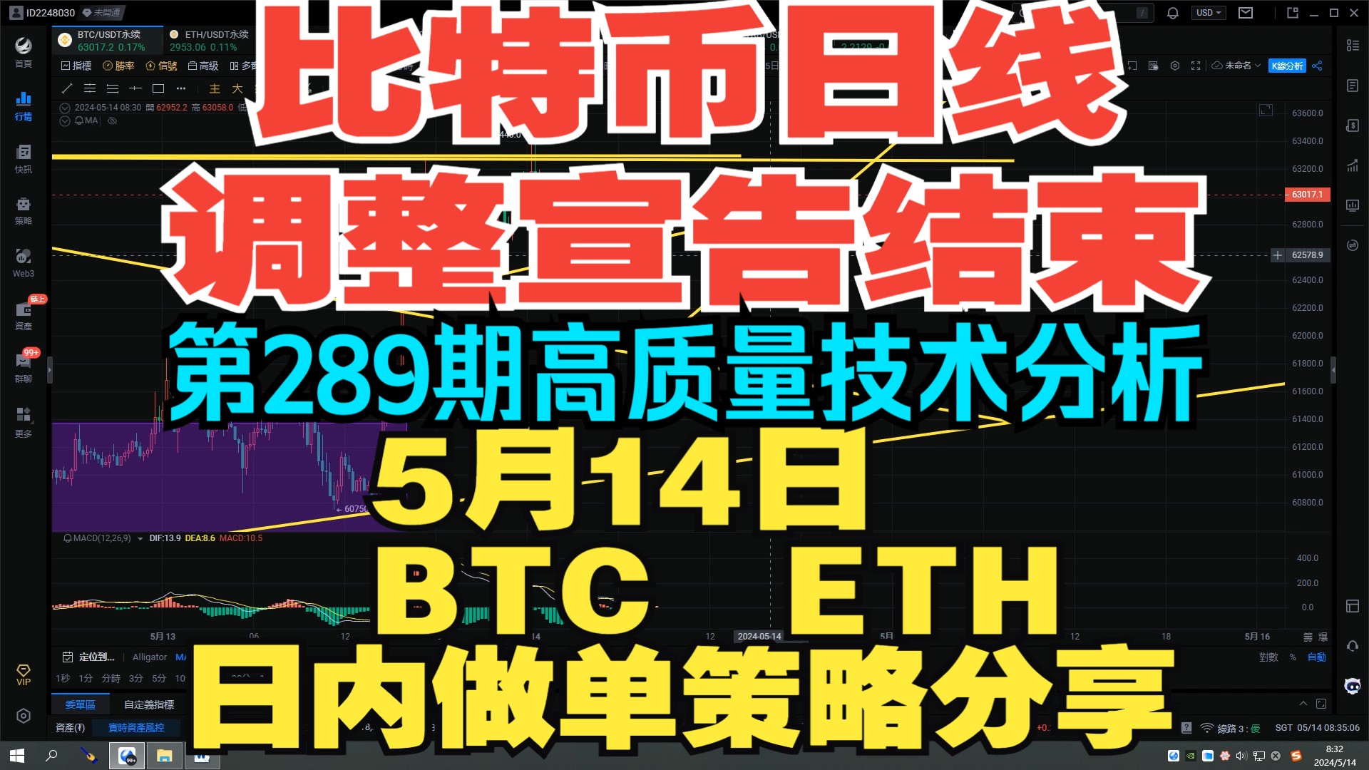 2024年5月14日比特币日线级别调整结束【交易员正道】