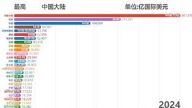 2020驻马店各地gdp_驻马店皇家驿站图片(3)