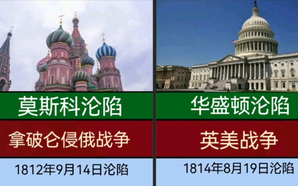 近现代世界十大沦陷过的首都，北京沦陷两次