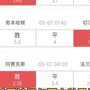 【铁胆二串足球】昨日赛事方向差一场，今日继续分享几场