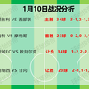 1月10日足球赛事推荐，足总杯+西甲+德甲，实单稍后充电区查看