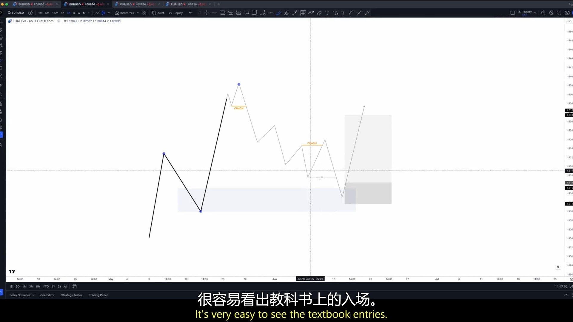 Photon Trading光子交易2024学习36. LC - 2A - 常见错误 #2 - i - ChoCHs（v2）