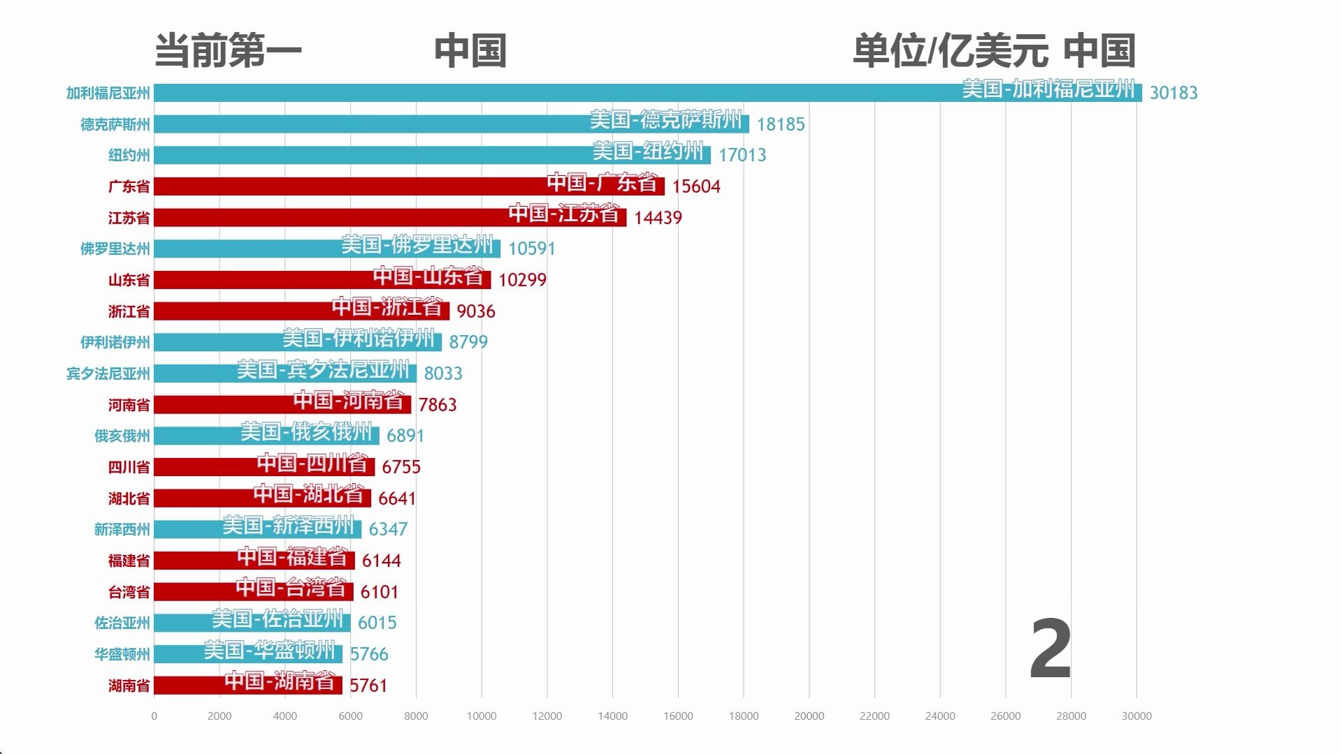 张维为gdp完整视频_2018年中国经济究竟会往哪儿走