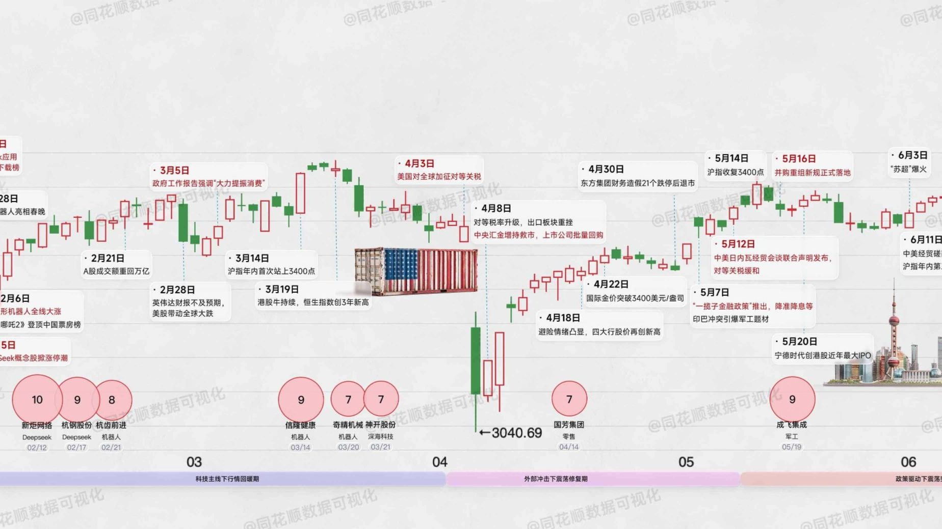 第一课【赚钱效应系列】5.一轮行情的动力：人性逐利