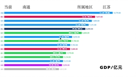 广东人口gdp排行榜2020_广东人口分布图