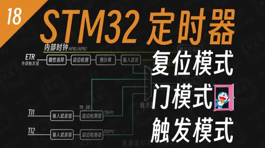 【STM32】一看就懂的定时器从模式讲解