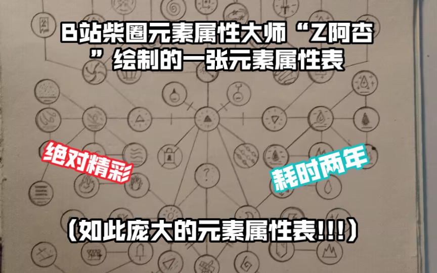 B站柴圈首位元素属性大师Z阿杏归纳出的元素属性表（花了2年时间在柴圈研究出大部分元素属性）