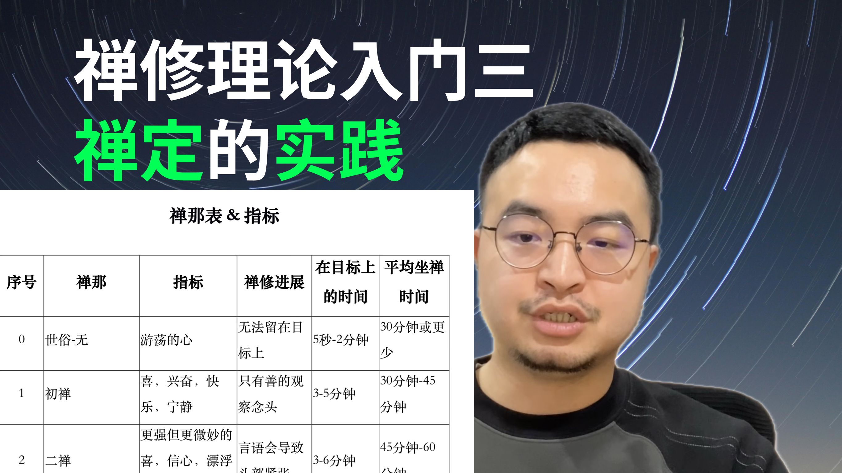 禅修理论入门 - 3.禅定的实践 | 禅定的基本框架讲解 | 真实修行心得总结 - 禅定的本质是什么？初禅以前如何修禅定？