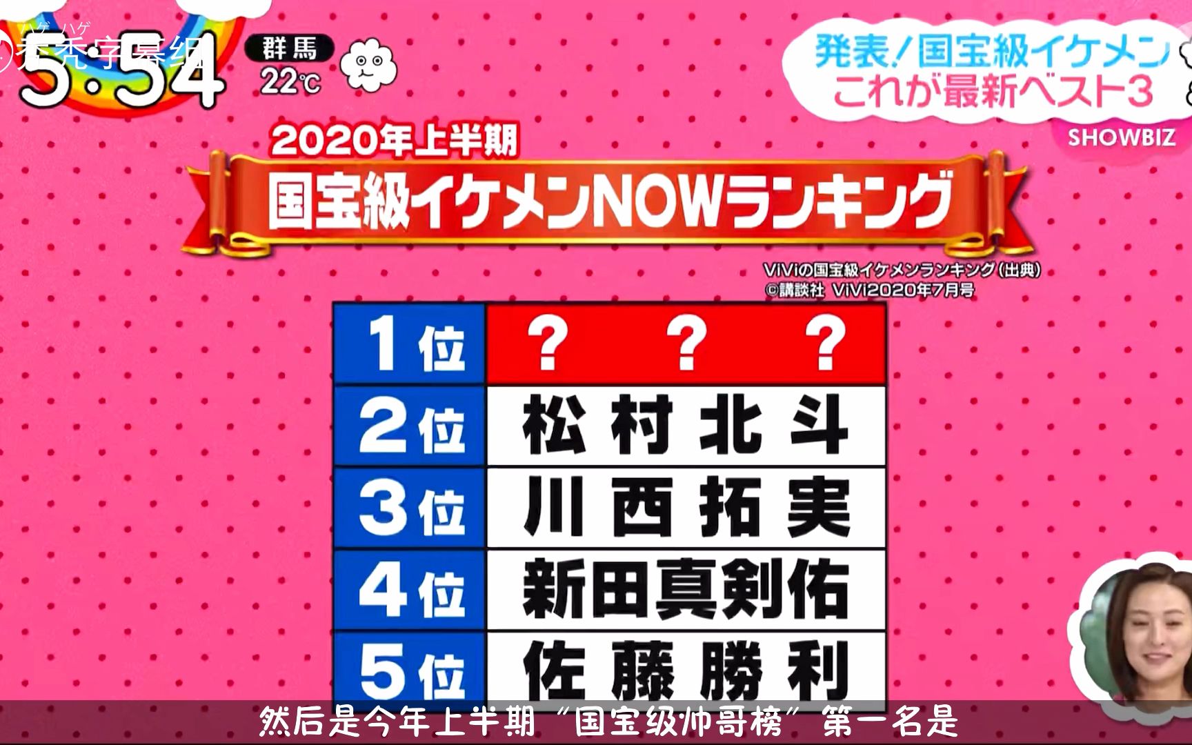 【中字】日本11万人票选「国宝级帅哥排行榜2020」上半期