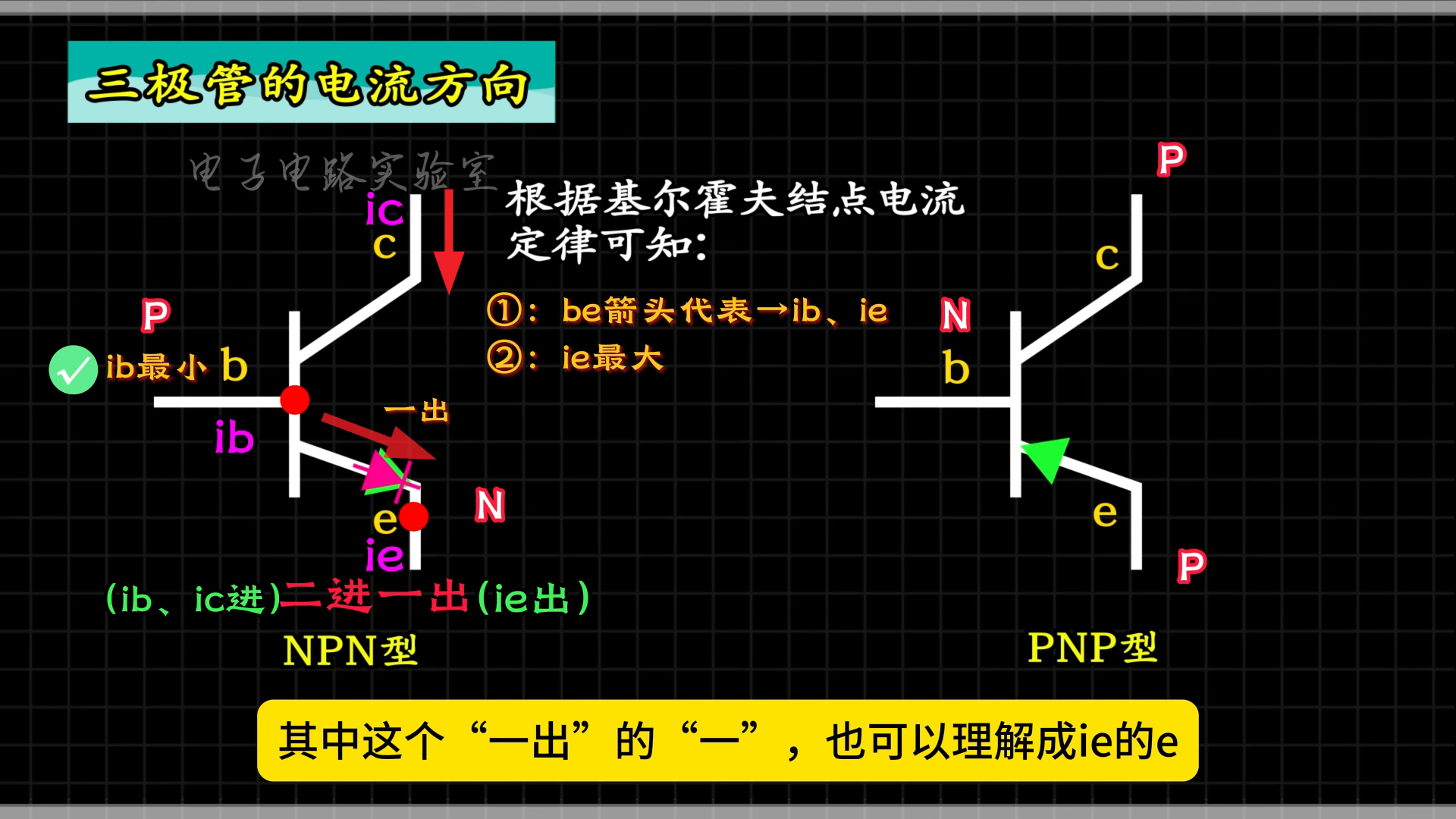三极管电流方向#PNP #NPN #三极管 #电流方向 #PN结