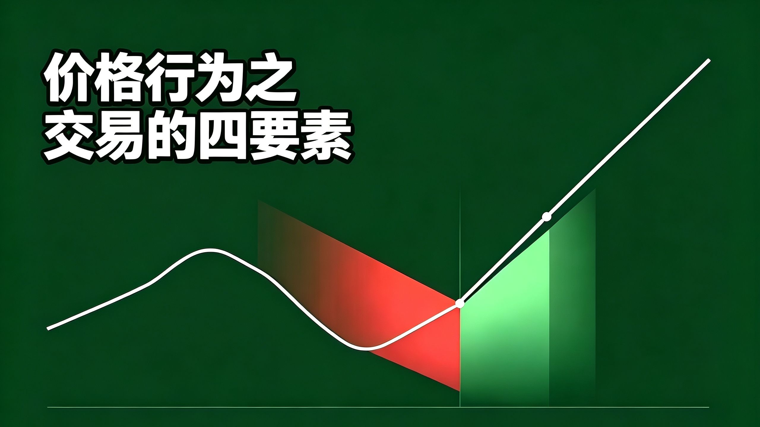 如何看待价格行为之交易的四要素?