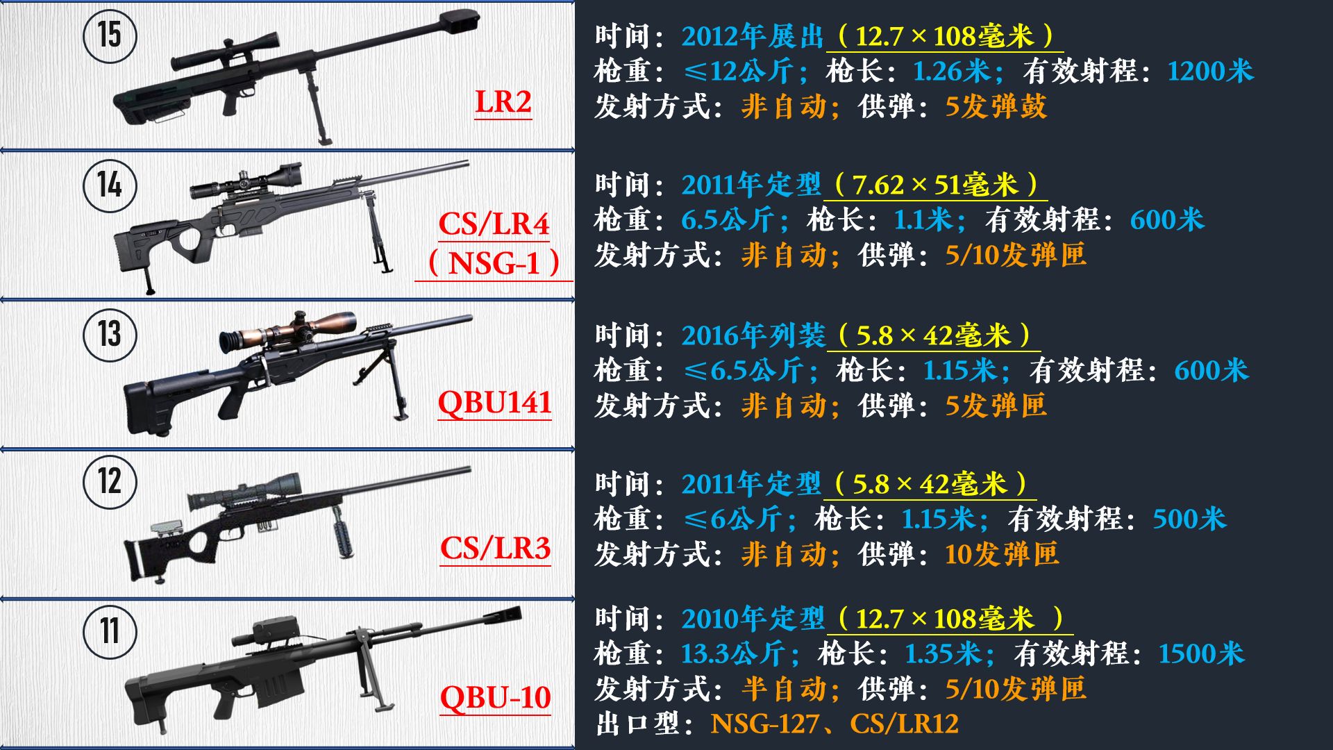 国产枪械装备发展历程（4）：狙击步枪篇！（居然开发这么多型号）