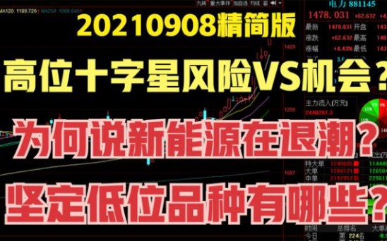 盘口语言暴露大盘后续走势?新能源退潮显著,坚定主板低位方向!哔哩哔哩bilibili