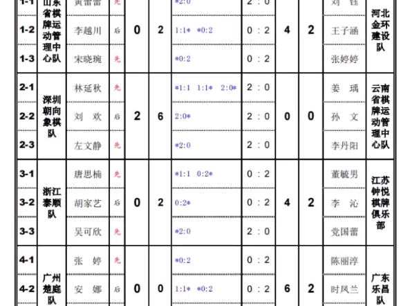 2023女子象甲第14天比赛结果！