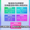 电池技术全景解析:磷酸铁锂和三元锂