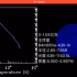 极端丰金属星的演化(5倍太阳质量，B4mB5Va)，共1.244亿年
