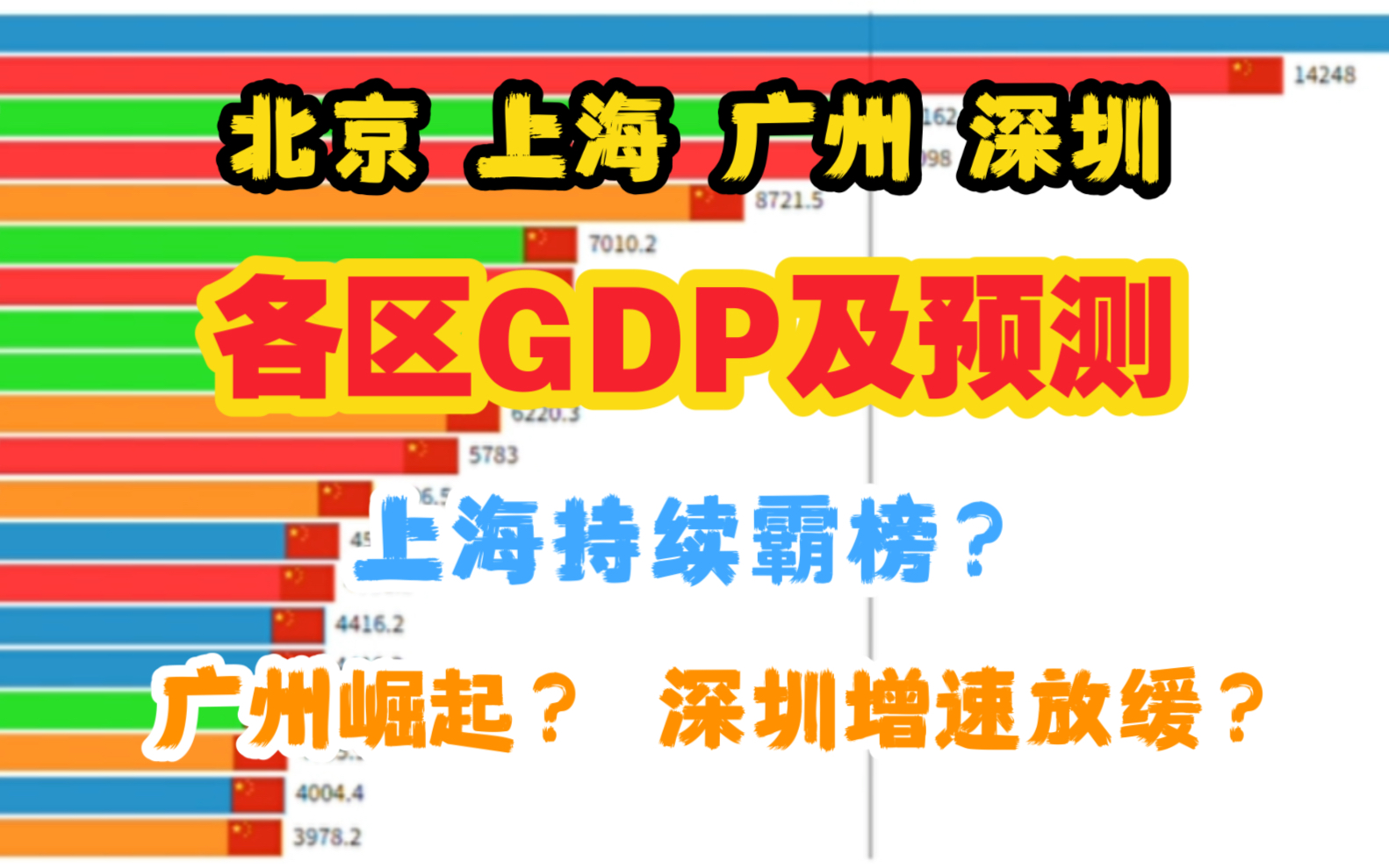 【数据可视化】北上广深各区GDP及预测『2020-2050』上海持续霸榜？广州崛起？