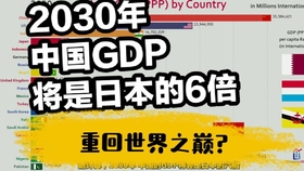 2020全球gdp总量变化_中美gdp总量对比2020(2)