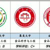 盘点福建高校各学科排名前3的大学