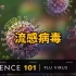 【3D医学动画】流感病毒