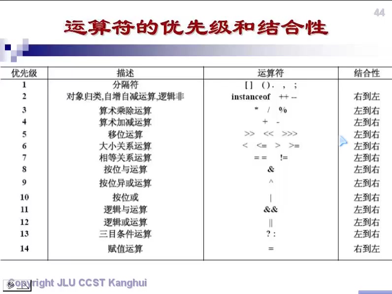 吉林大学网络课程JAVA程序设计哔哩哔哩bilibili