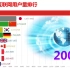 全球互联网用户量排行（1990-2017）