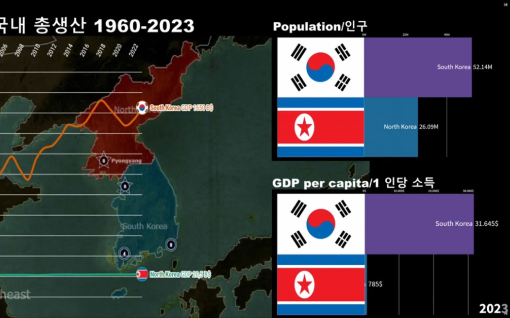 朝鲜和韩国的人口及人均GDP对比（1970-2023）