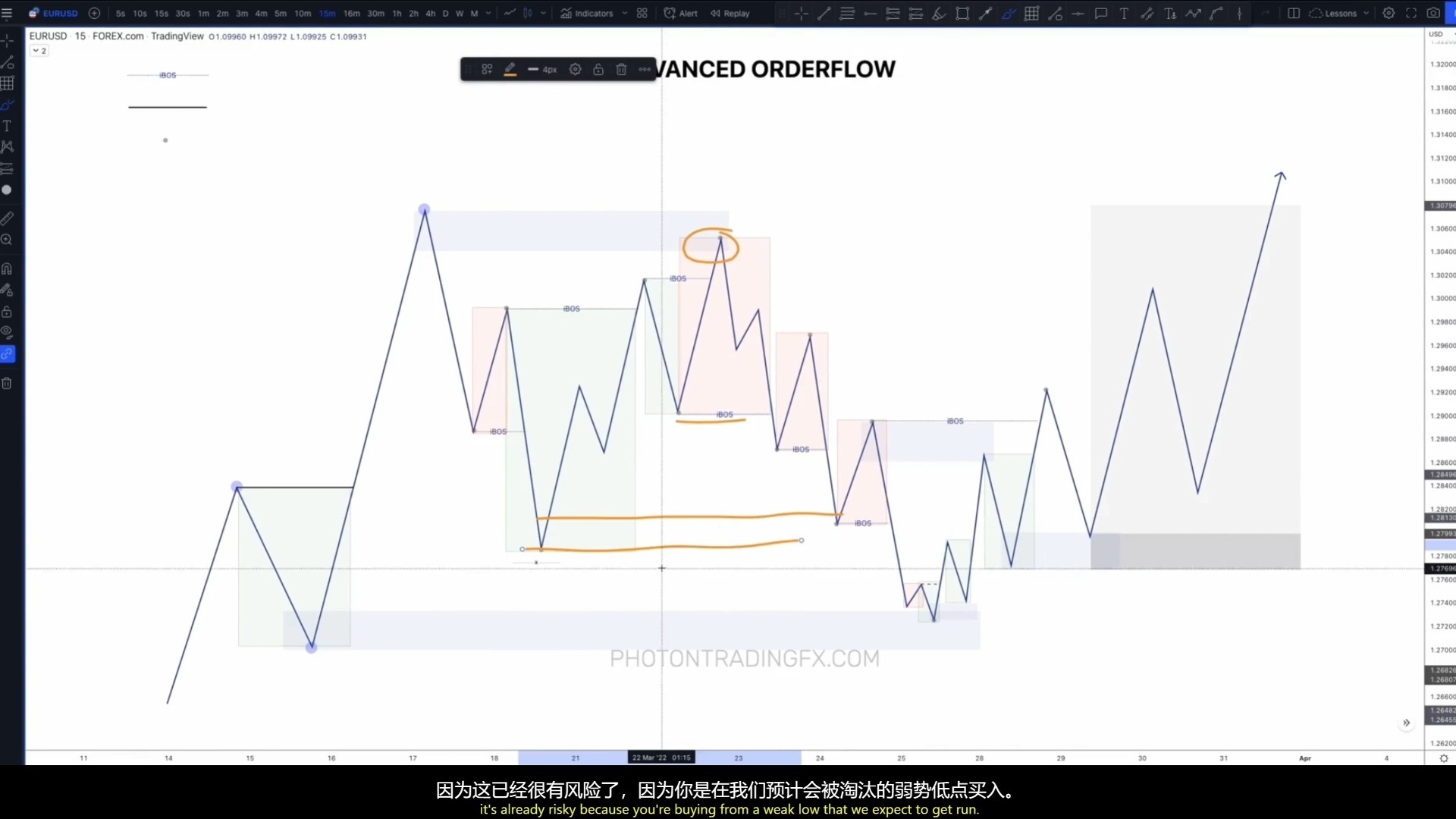 Photon Trading光子交易2024学习28. 利用订单流进行确认
