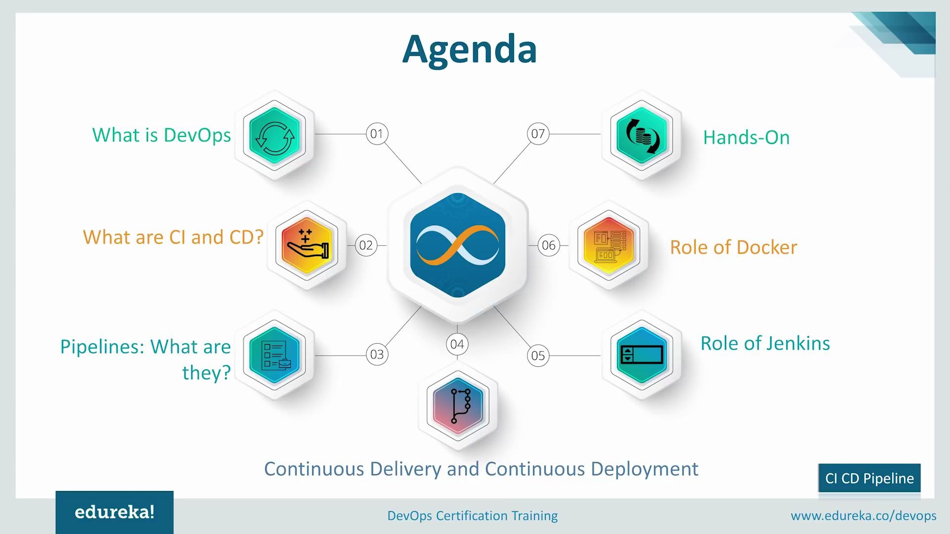 36 Ci Cd Pipeline Using Jenkins Continuous Integration And Deployment Devops 哔哩哔哩 つロ干杯 Bilibili