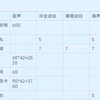 悲报！2.2资源已统计，61岁主无了_手游情报