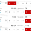 10.6扫盘，昨日⑤中⑤，收二串，今日扫盘，大家仅供参考，祝君好运