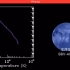 仙后座S的生命历程（S3,4-S6,8(M10S IIpe)，约2倍太阳质量），共7.555亿年