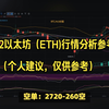 币圈币先生：2.22以太坊（ETH)行情分析参考，以太坊今日行情分析参考，btc今日行情，eth今日行情，比特币行情分析参考