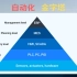 B416-自动化系统-金字塔层级