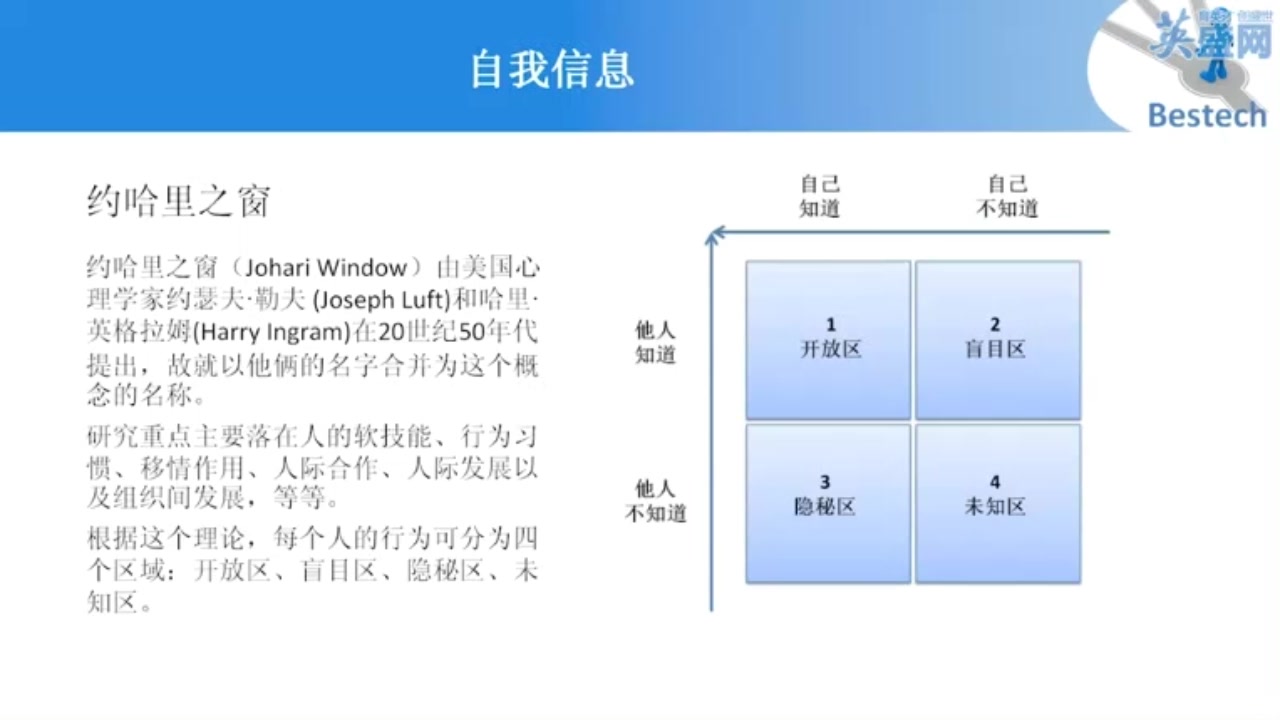 英盛 职业信息评估3哔哩哔哩bilibili