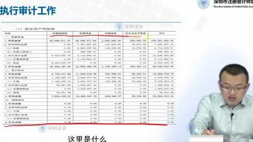 审计技能10-7.2.固定资产审计的明细表