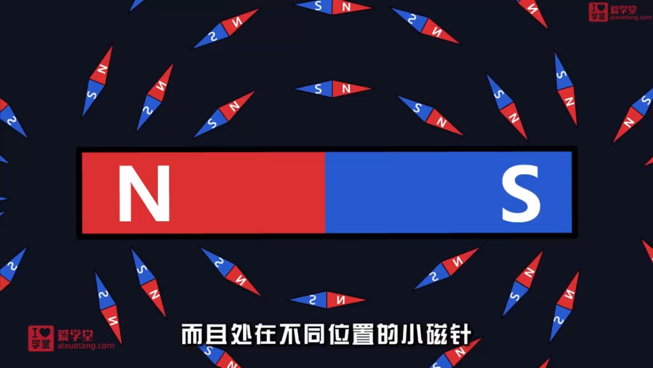 磁场和磁感线 （指南针的使用）