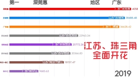 亚洲四小龙时期gdp总量多少_广东省GDP大约什么时候能超过亚洲四小龙