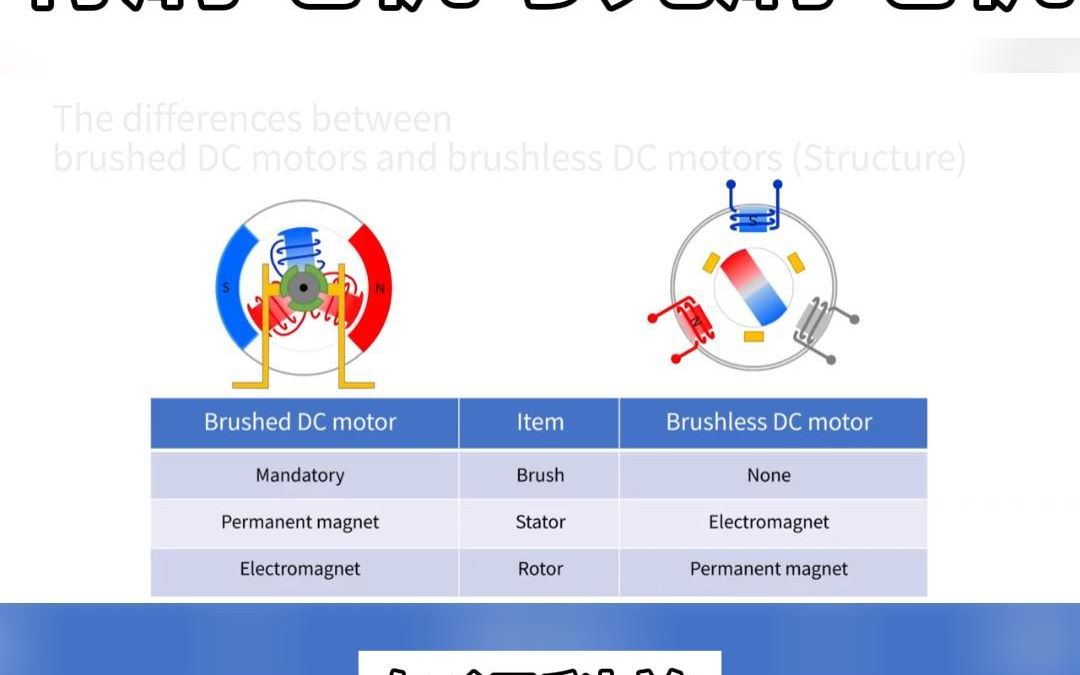 有刷电机与无刷电机