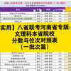 【实用】八省联考河南省专版：文理科本省院校分数与位次对照表（一批次篇