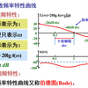 频率特性的基本概念 - 《自动控制原理
