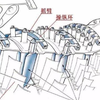 航空发动机原理与结构-压气机静子结构与压气机习题