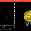 天琴座HP的生命历程(A2-F2Iab，0.6倍太阳质量)，共47.154亿年，是一颗典型的金牛座RV型变星