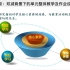北京：双减背景下的单元整体教学及作业设计（二）